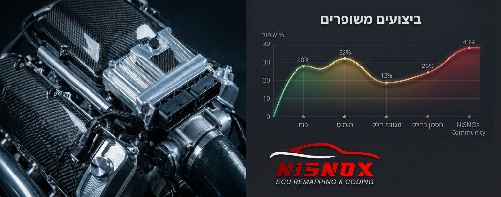 NISNOX branded image